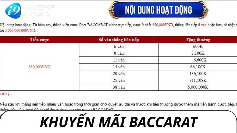 Thưởng thắng 5 tỷ đồng đang thu hút hàng nghìn khách hàng/ngày