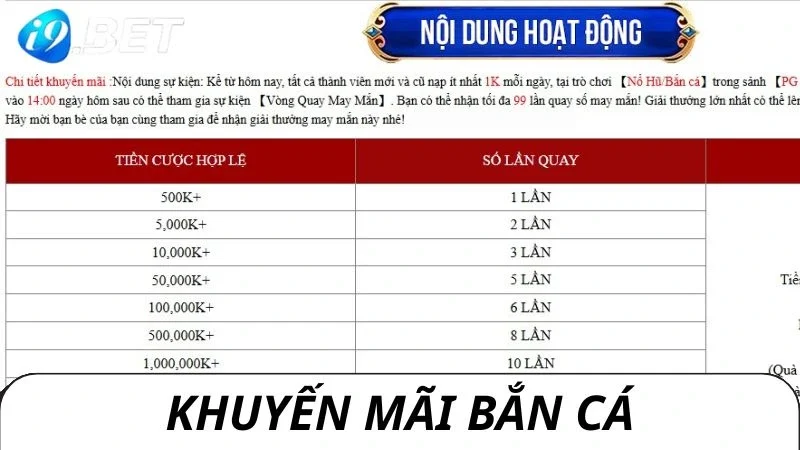Vô vàn ưu đãi từ nhà cái uy tín đang chờ đón bạn